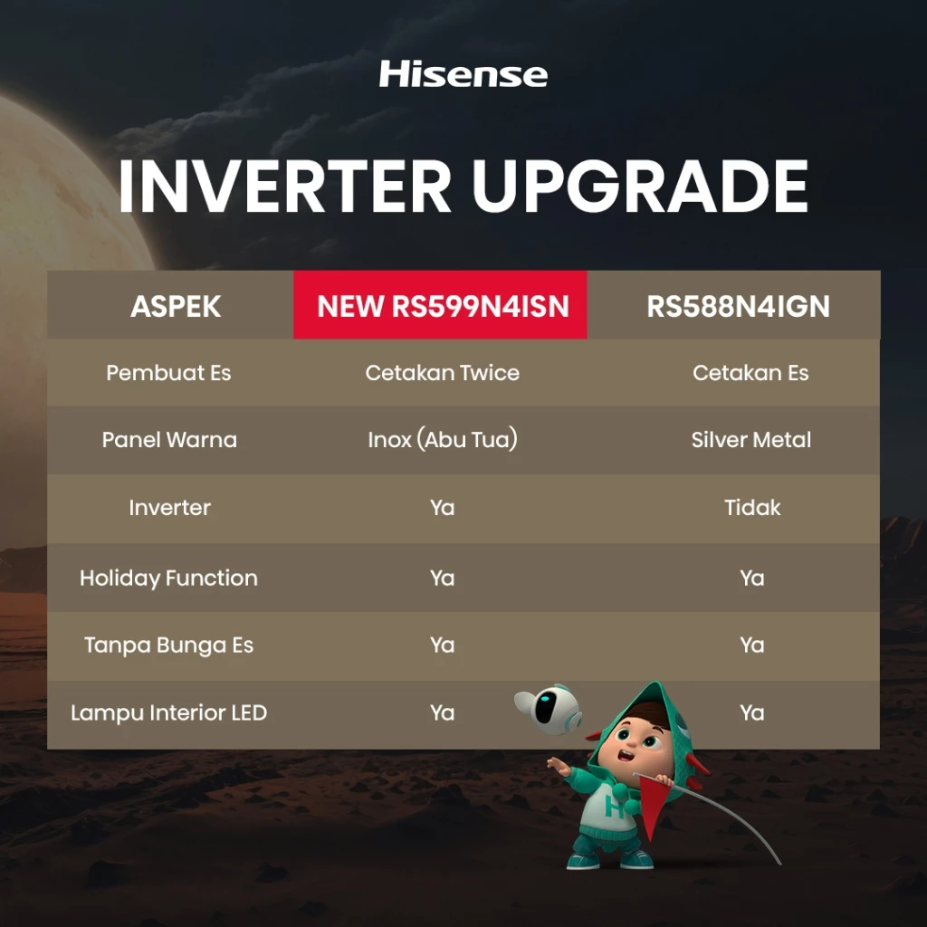 Hisense Side by Side 468L RS599N4ISN - Inverter Pro Grey - Gambar 3